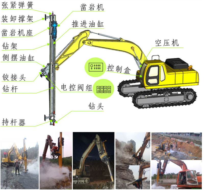 挖機鉆裂一體機